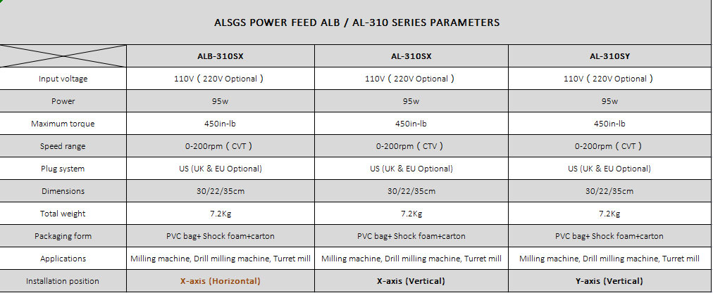 ALSGS ALB-310SX Horizontal Type Power Feed For Bench Mills(图1)